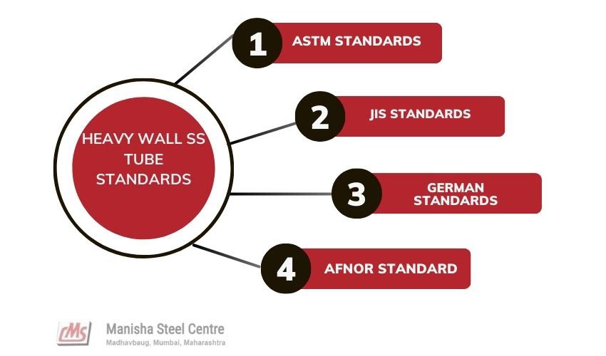 Heavy Wall SS Tube Standards